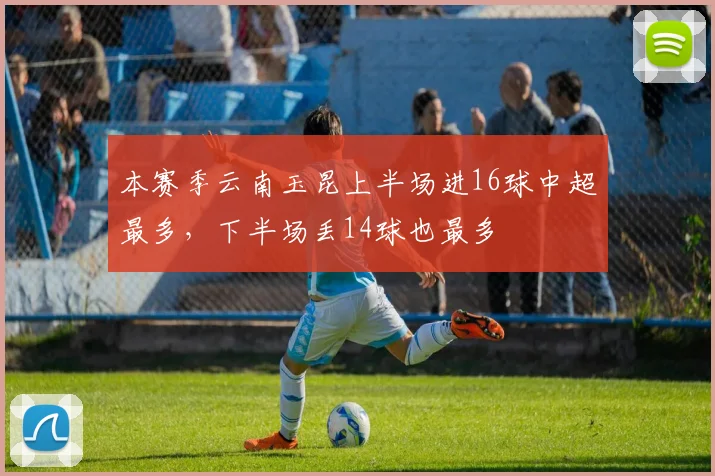 本赛季云南玉昆上半场进16球中超最多，下半场丢14球也最多